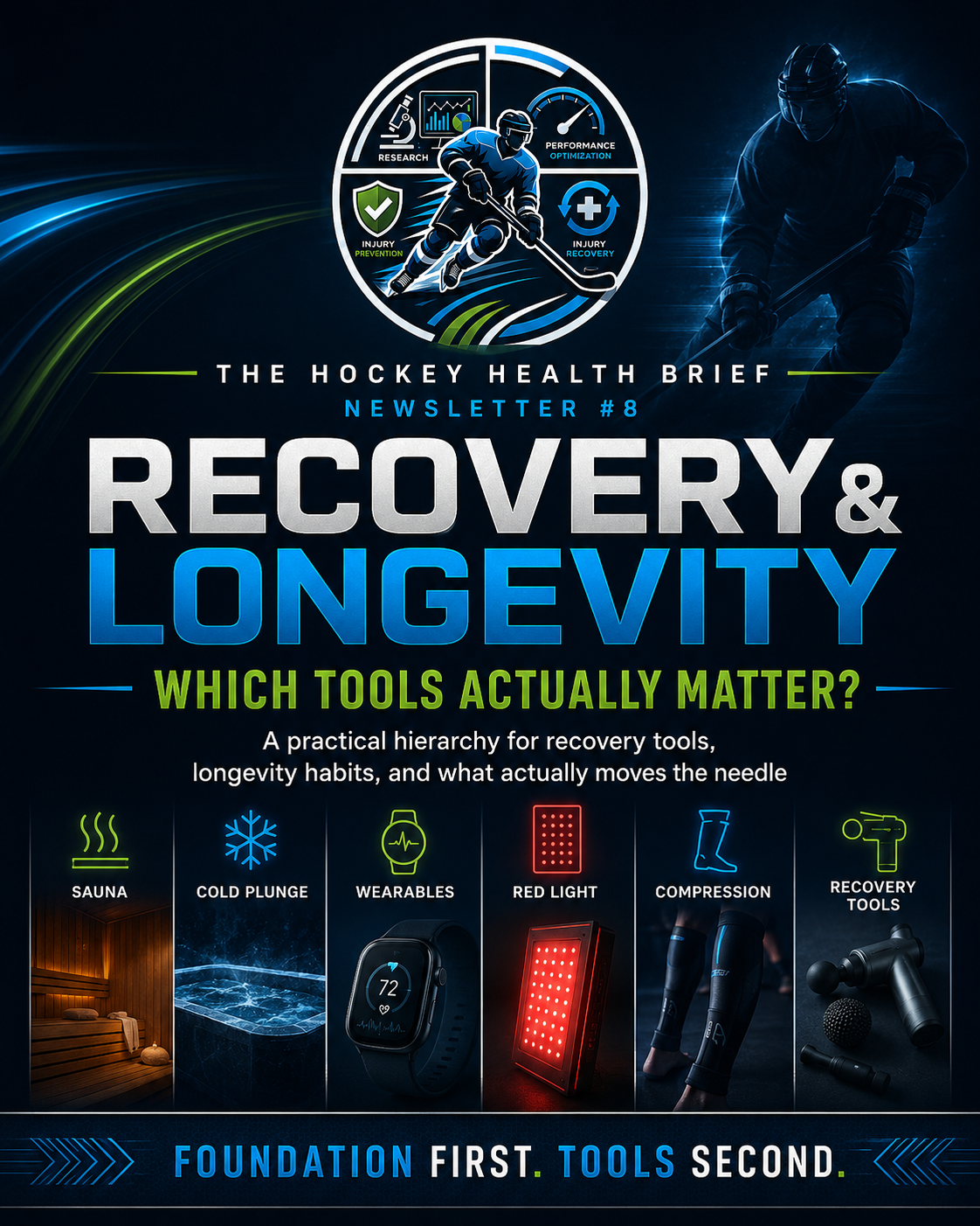 Recovery and Longevity: Which Tools Actually Matter? newsletter preview