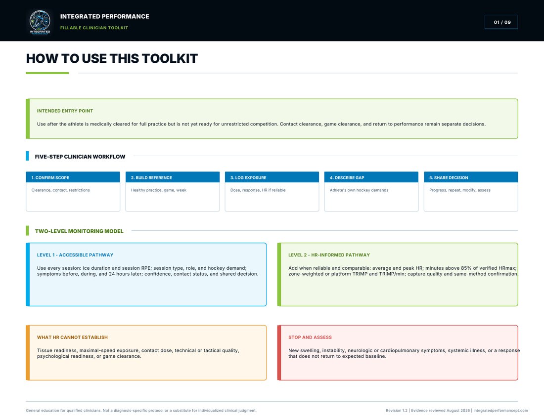 Return to Game Readiness clinician toolkit preview